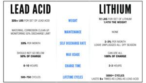 Difference between Lithium battery charging and AGM battery charging