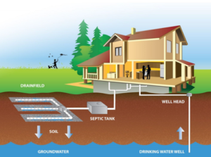 Why use ECO toilets