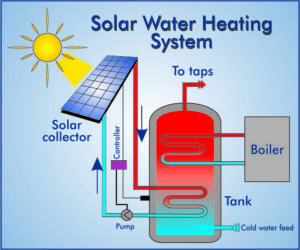 Helpful information of Solar PV water heaters