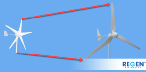 Sizing your Turbine blades